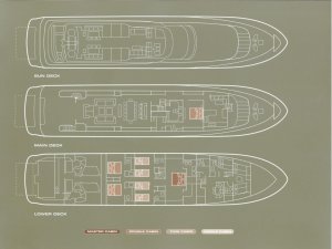 Аренда моторных яхт Kintaro Греция